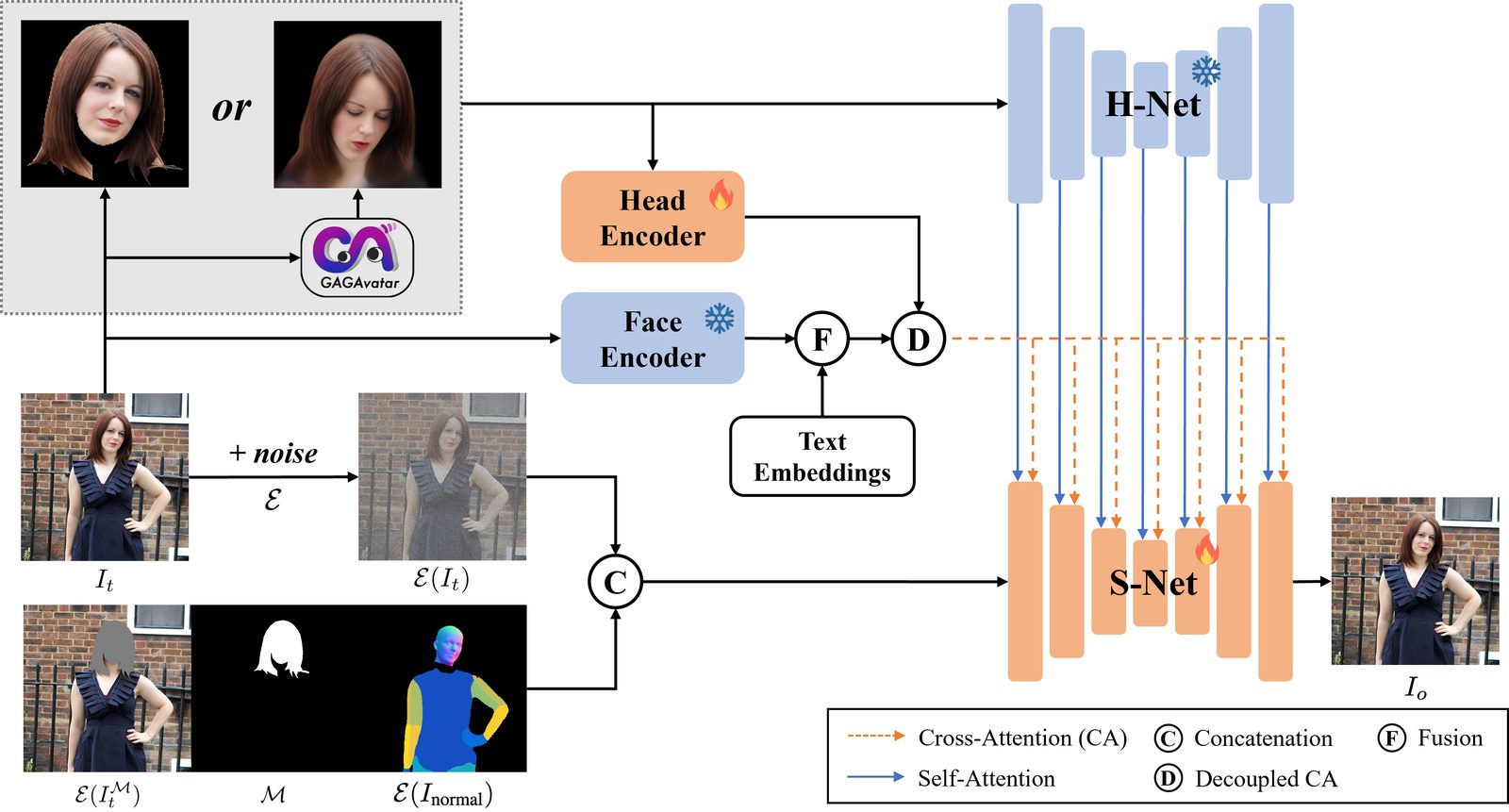 Overview of training AHS