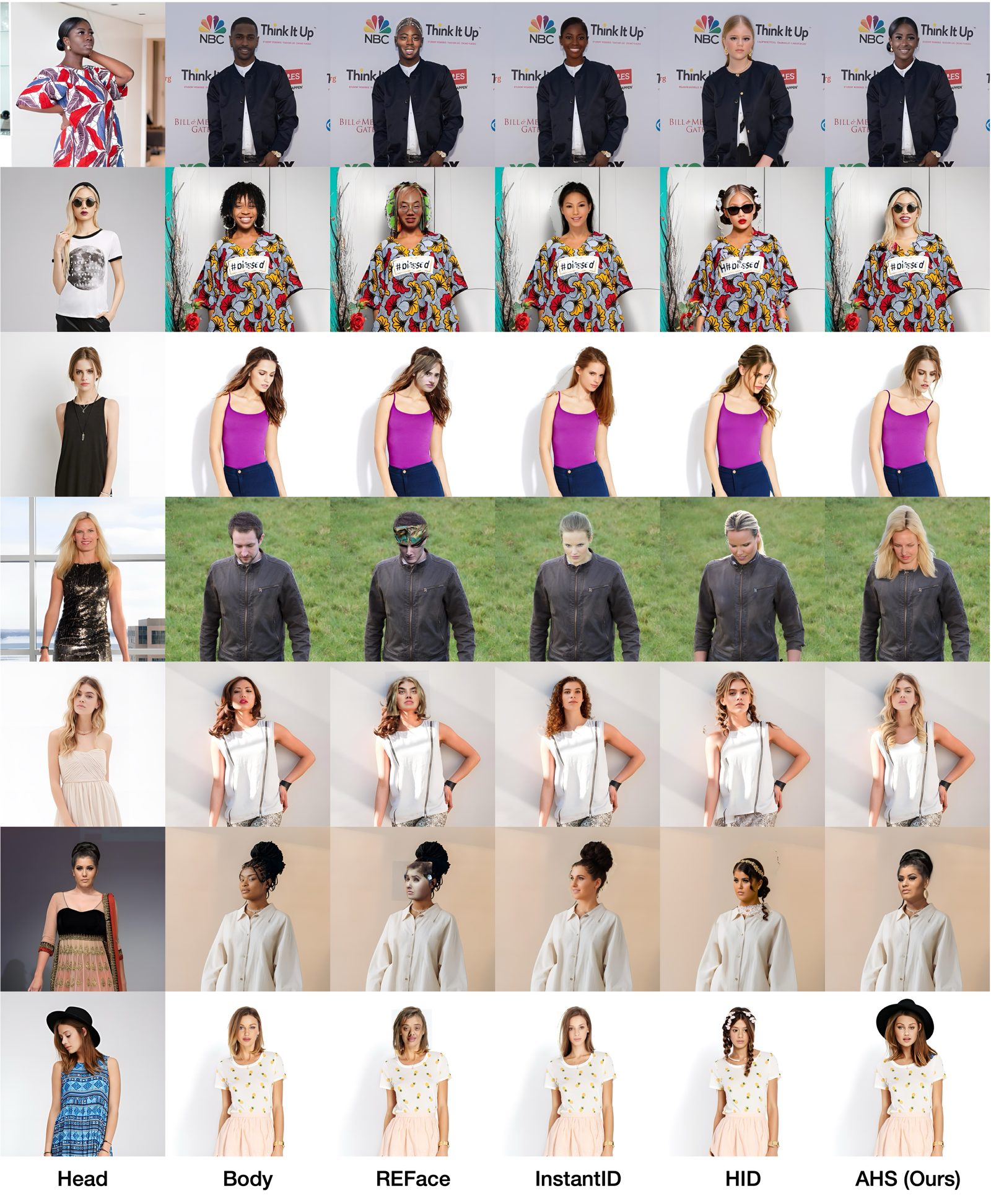 Qualitative comparison