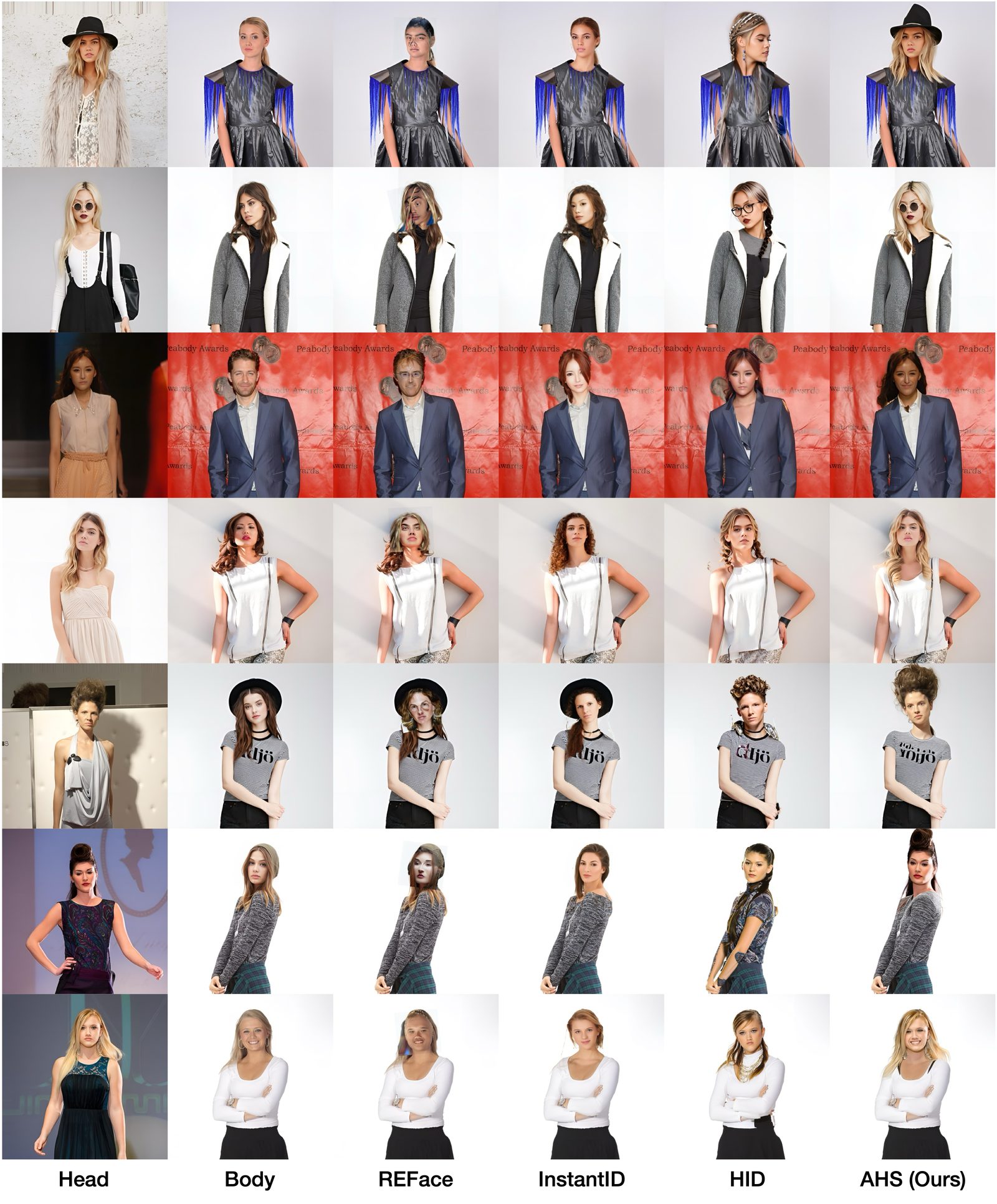 Additional results 1