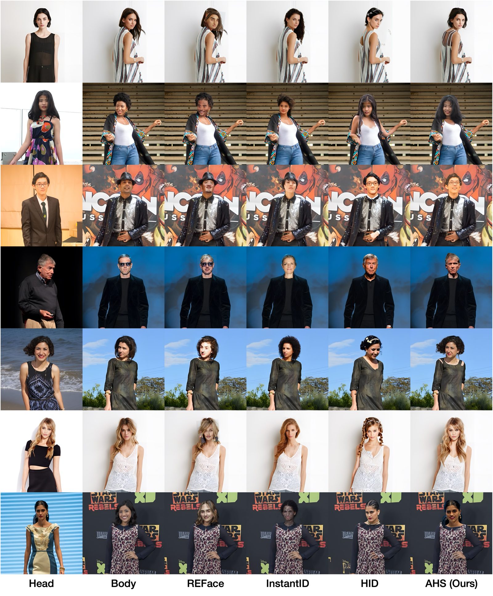 Additional results 2