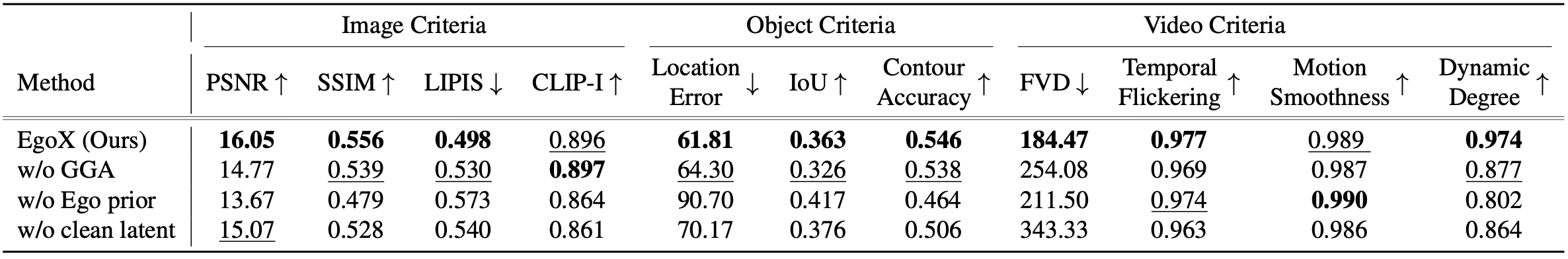 Quantitative Results