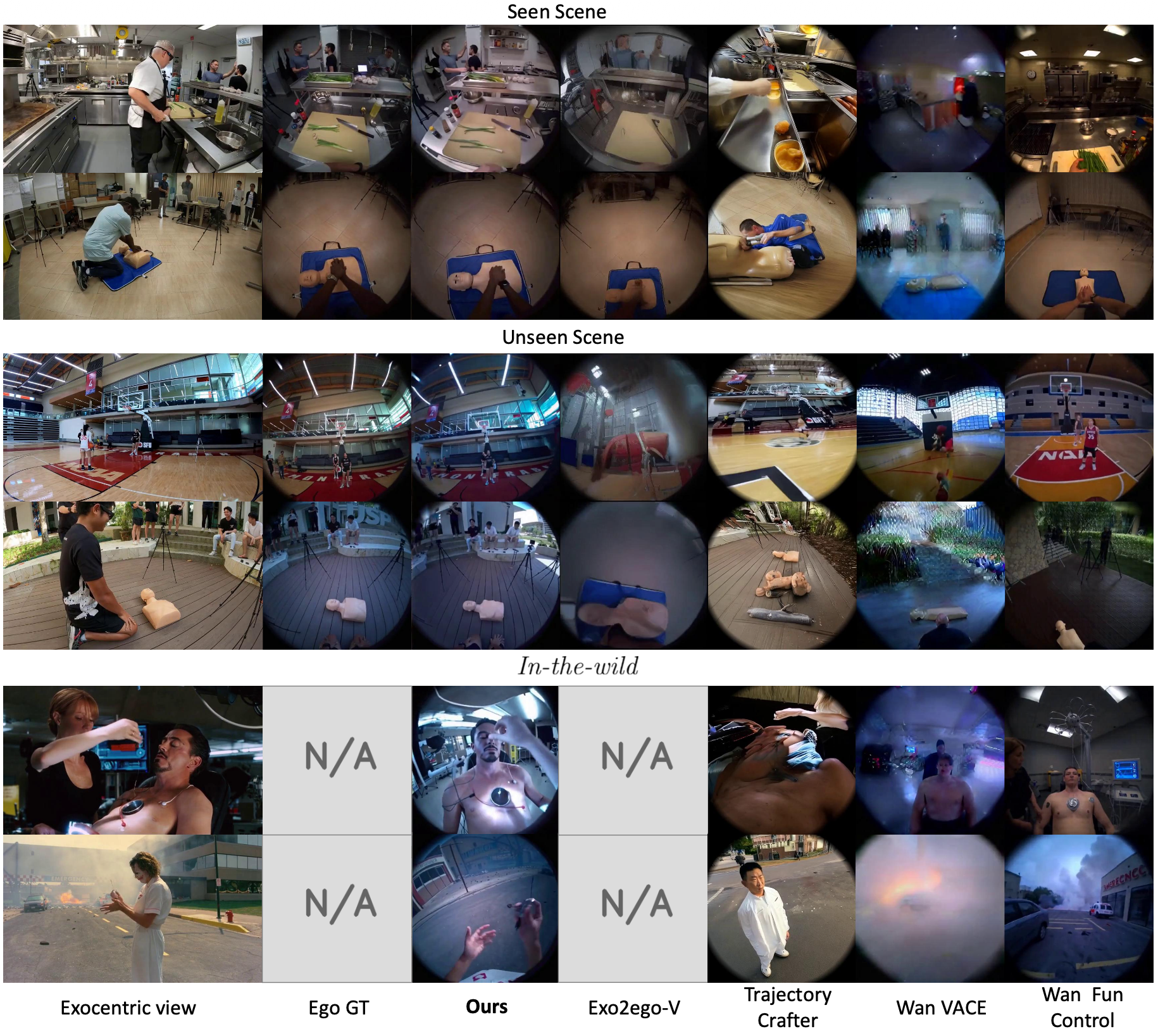 Quantitative Results