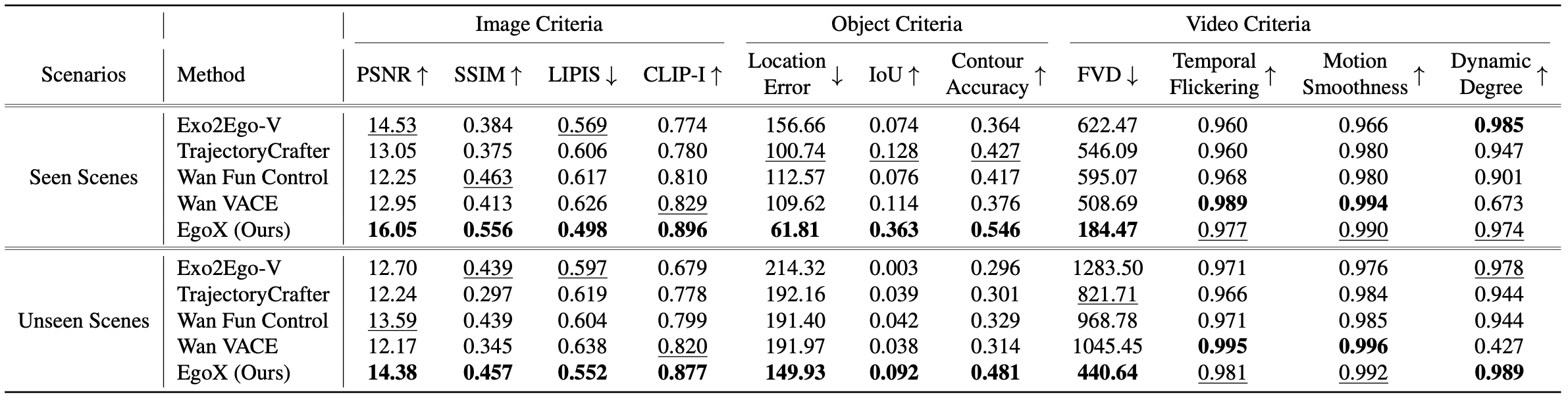 Quantitative Results